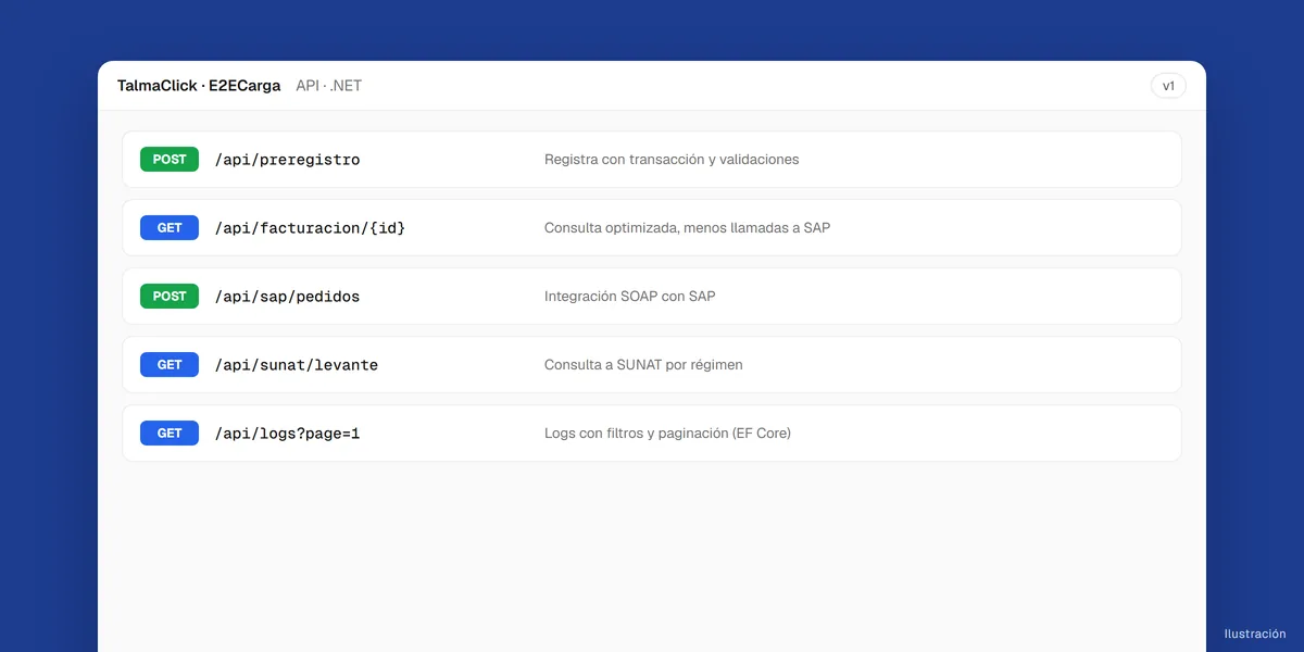 Microservicios .NET de TalmaClick y E2ECarga integrados con SAP y SUNAT